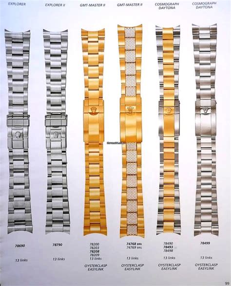 rolex ref no 942562|rolex bracelet reference number.